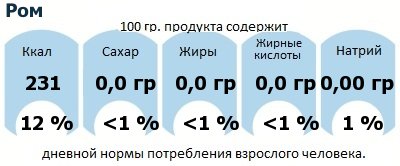 ДНП (GDA) - дневная норма потребления энергии и полезных веществ для среднего человека (за день прием энергии 2000 ккал): Ром