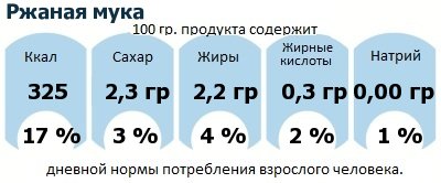 ДНП (GDA) - дневная норма потребления энергии и полезных веществ для среднего человека (за день прием энергии 2000 ккал): Ржаная мука