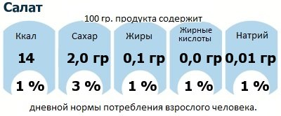 ДНП (GDA) - дневная норма потребления энергии и полезных веществ для среднего человека (за день прием энергии 2000 ккал): Салат