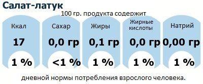 ДНП (GDA) - дневная норма потребления энергии и полезных веществ для среднего человека (за день прием энергии 2000 ккал): Салат-латук