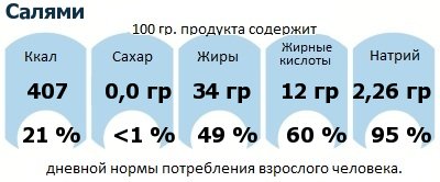 ДНП (GDA) - дневная норма потребления энергии и полезных веществ для среднего человека (за день прием энергии 2000 ккал): Салями