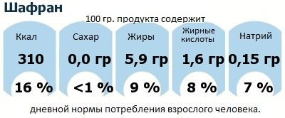 ДНП (GDA) - дневная норма потребления энергии и полезных веществ для среднего человека (за день прием энергии 2000 ккал): Шафран