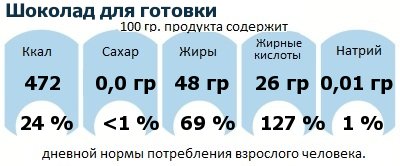 ДНП (GDA) - дневная норма потребления энергии и полезных веществ для среднего человека (за день прием энергии 2000 ккал): Шоколад для готовки