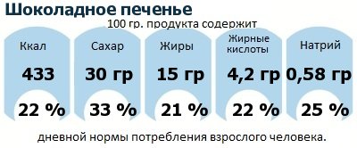 ДНП (GDA) - дневная норма потребления энергии и полезных веществ для среднего человека (за день прием энергии 2000 ккал): Шоколадное печенье