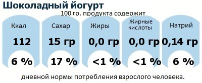 ДНП (GDA) - дневная норма потребления энергии и полезных веществ для среднего человека (за день прием энергии 2000 ккал): Шоколадный йогурт