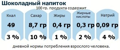 ДНП (GDA) - дневная норма потребления энергии и полезных веществ для среднего человека (за день прием энергии 2000 ккал): Шоколадный напиток