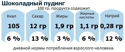 ДНП (GDA) - дневная норма потребления энергии и полезных веществ для среднего человека (за день прием энергии 2000 ккал): Шоколадный пудинг