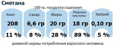 ДНП (GDA) - дневная норма потребления энергии и полезных веществ для среднего человека (за день прием энергии 2000 ккал): Сметана