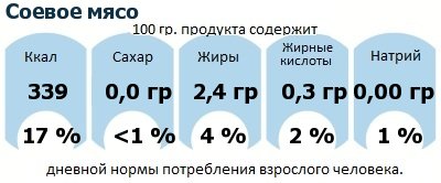 ДНП (GDA) - дневная норма потребления энергии и полезных веществ для среднего человека (за день прием энергии 2000 ккал): Соевое мясо