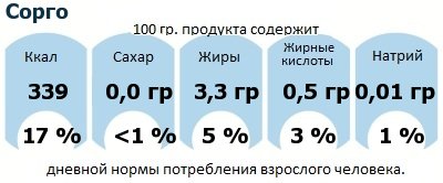 ДНП (GDA) - дневная норма потребления энергии и полезных веществ для среднего человека (за день прием энергии 2000 ккал): Сорго