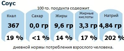 ДНП (GDA) - дневная норма потребления энергии и полезных веществ для среднего человека (за день прием энергии 2000 ккал): Соус