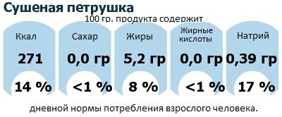 ДНП (GDA) - дневная норма потребления энергии и полезных веществ для среднего человека (за день прием энергии 2000 ккал): Сушеная петрушка