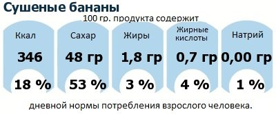 Sushenye Banany Produkty Pishevaya I Energeticheskaya Cennost