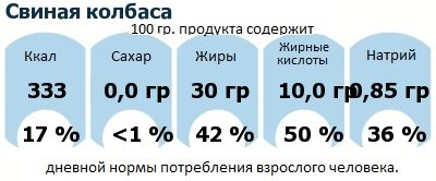 ДНП (GDA) - дневная норма потребления энергии и полезных веществ для среднего человека (за день прием энергии 2000 ккал): Свиная колбаса