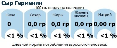 ДНП (GDA) - дневная норма потребления энергии и полезных веществ для среднего человека (за день прием энергии 2000 ккал): Сыр Герменин