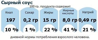 ДНП (GDA) - дневная норма потребления энергии и полезных веществ для среднего человека (за день прием энергии 2000 ккал): Сырный соус