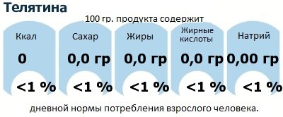 ДНП (GDA) - дневная норма потребления энергии и полезных веществ для среднего человека (за день прием энергии 2000 ккал): Телятина