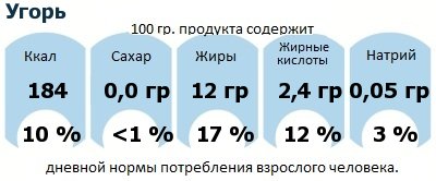 ДНП (GDA) - дневная норма потребления энергии и полезных веществ для среднего человека (за день прием энергии 2000 ккал): Угорь