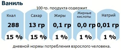 ДНП (GDA) - дневная норма потребления энергии и полезных веществ для среднего человека (за день прием энергии 2000 ккал): Ваниль