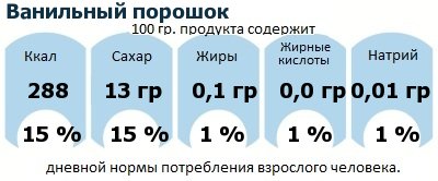 ДНП (GDA) - дневная норма потребления энергии и полезных веществ для среднего человека (за день прием энергии 2000 ккал): Ванильный порошок