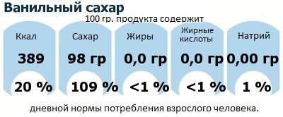 ДНП (GDA) - дневная норма потребления энергии и полезных веществ для среднего человека (за день прием энергии 2000 ккал): Ванильный сахар