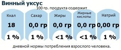 ДНП (GDA) - дневная норма потребления энергии и полезных веществ для среднего человека (за день прием энергии 2000 ккал): Винный уксус