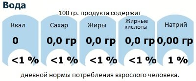 ДНП (GDA) - дневная норма потребления энергии и полезных веществ для среднего человека (за день прием энергии 2000 ккал): Вода