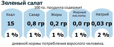 ДНП (GDA) - дневная норма потребления энергии и полезных веществ для среднего человека (за день прием энергии 2000 ккал): Зеленый салат