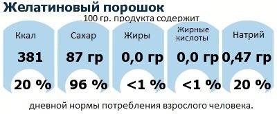 ДНП (GDA) - дневная норма потребления энергии и полезных веществ для среднего человека (за день прием энергии 2000 ккал): Желатиновый порошок