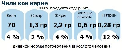 ДНП (GDA) - дневная норма потребления энергии и полезных веществ для среднего человека (за день прием энергии 2000 ккал): Чили кон карне