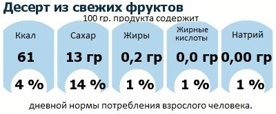 ДНП (GDA) - дневная норма потребления энергии и полезных веществ для среднего человека (за день прием энергии 2000 ккал): Десерт из свежих фруктов