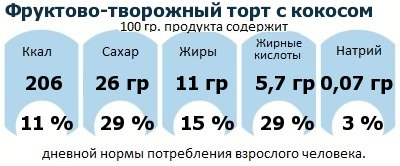 ДНП (GDA) - дневная норма потребления энергии и полезных веществ для среднего человека (за день прием энергии 2000 ккал): Фруктово-творожный торт с кокосом