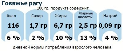 ДНП (GDA) - дневная норма потребления энергии и полезных веществ для среднего человека (за день прием энергии 2000 ккал): Говяжье рагу