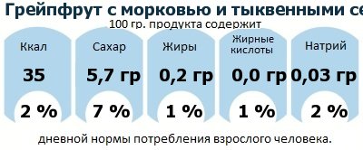 ДНП (GDA) - дневная норма потребления энергии и полезных веществ для среднего человека (за день прием энергии 2000 ккал): Грейпфрут с морковью и тыквенными семечками 