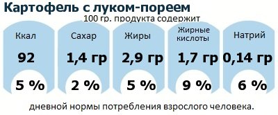 ДНП (GDA) - дневная норма потребления энергии и полезных веществ для среднего человека (за день прием энергии 2000 ккал): Картофель с луком-пореем