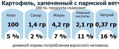 ДНП (GDA) - дневная норма потребления энергии и полезных веществ для среднего человека (за день прием энергии 2000 ккал): Картофель, запеченный с пармской ветчиной