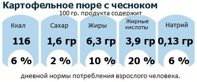 ДНП (GDA) - дневная норма потребления энергии и полезных веществ для среднего человека (за день прием энергии 2000 ккал): Картофельное пюре с чесноком