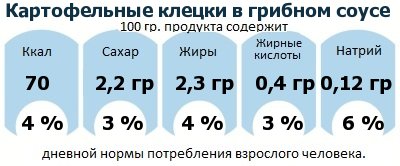 ДНП (GDA) - дневная норма потребления энергии и полезных веществ для среднего человека (за день прием энергии 2000 ккал): Картофельные клецки в грибном соусе