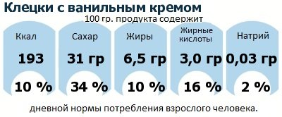 ДНП (GDA) - дневная норма потребления энергии и полезных веществ для среднего человека (за день прием энергии 2000 ккал): Клецки с ванильным кремом