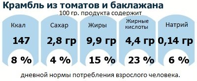 ДНП (GDA) - дневная норма потребления энергии и полезных веществ для среднего человека (за день прием энергии 2000 ккал): Крамбль из томатов и баклажана