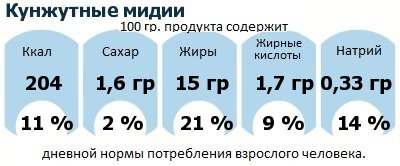 ДНП (GDA) - дневная норма потребления энергии и полезных веществ для среднего человека (за день прием энергии 2000 ккал): Кунжутные мидии