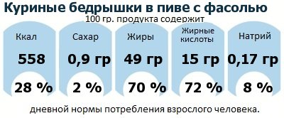 ДНП (GDA) - дневная норма потребления энергии и полезных веществ для среднего человека (за день прием энергии 2000 ккал): Куриные бедрышки в пиве с фасолью