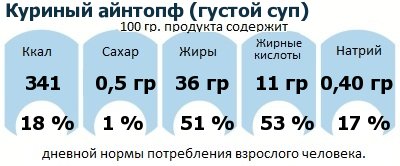 ДНП (GDA) - дневная норма потребления энергии и полезных веществ для среднего человека (за день прием энергии 2000 ккал): Куриный айнтопф (густой суп)