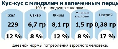 ДНП (GDA) - дневная норма потребления энергии и полезных веществ для среднего человека (за день прием энергии 2000 ккал): Кус-кус с миндалем и запеченным перцем