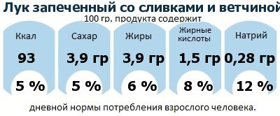 ДНП (GDA) - дневная норма потребления энергии и полезных веществ для среднего человека (за день прием энергии 2000 ккал): Лук запеченный со сливками и ветчиной