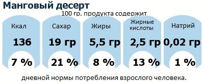 ДНП (GDA) - дневная норма потребления энергии и полезных веществ для среднего человека (за день прием энергии 2000 ккал): Манговый десерт