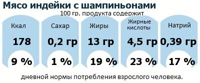 ДНП (GDA) - дневная норма потребления энергии и полезных веществ для среднего человека (за день прием энергии 2000 ккал): Мясо индейки с шампиньонами