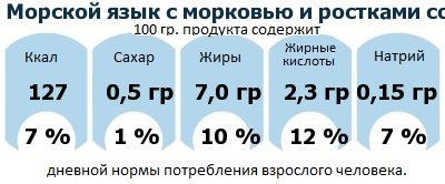 ДНП (GDA) - дневная норма потребления энергии и полезных веществ для среднего человека (за день прием энергии 2000 ккал): Морской язык с морковью и ростками сои