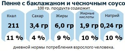 ДНП (GDA) - дневная норма потребления энергии и полезных веществ для среднего человека (за день прием энергии 2000 ккал): Пенне с баклажаном и чесночным соусом