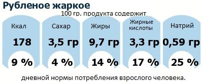 ДНП (GDA) - дневная норма потребления энергии и полезных веществ для среднего человека (за день прием энергии 2000 ккал): Рубленое жаркое